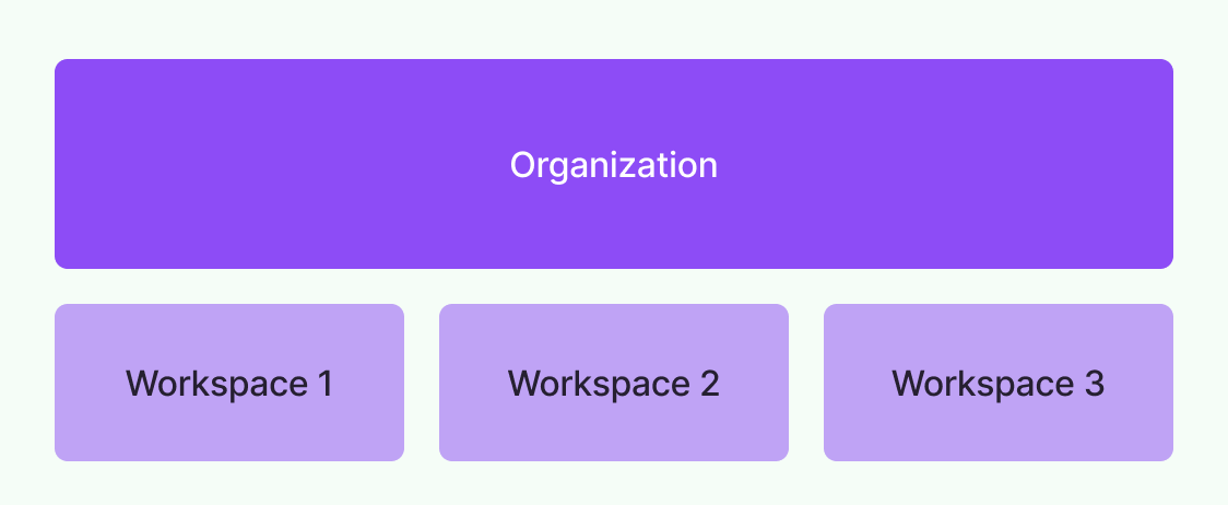 org-workspace-relationship.png