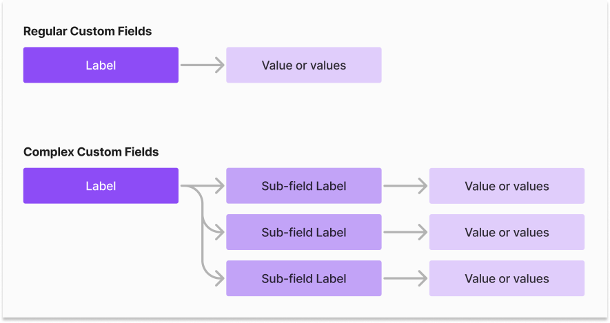 Custom Fields.png